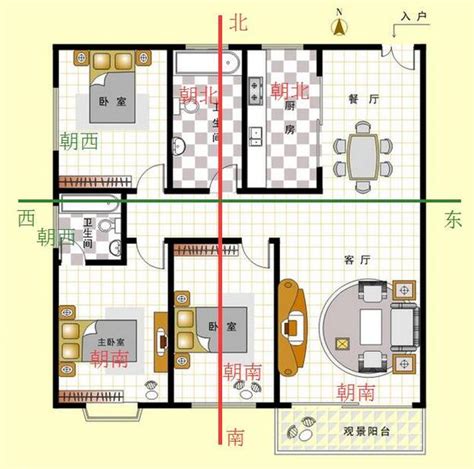 房子朝南|房屋各个朝向的优缺点